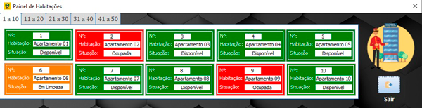 Painel de Habitações